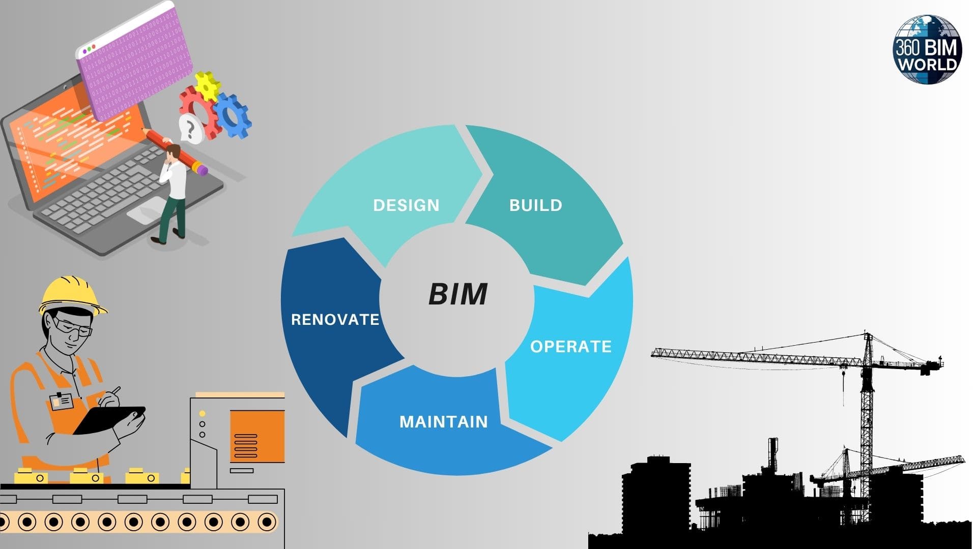 BIM for Beginners