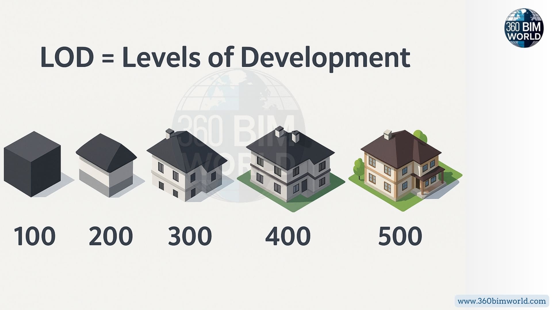 BIM LOD